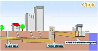 Figure 2.(a) Image of sewerage system(2)