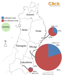 Figure.1 Amount of earthquake waste at Tohoku