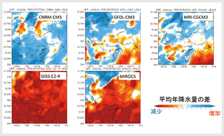 将来気候と現在気候における平均年降水量の差（mm）