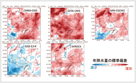将来における年降水量の年々変動の変化