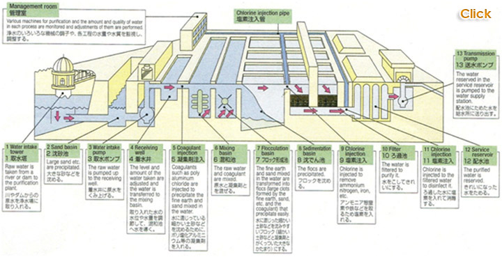 Figure1 mechanism of basic DWTP