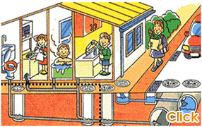 Figure 2.(b) How waste water from a house is collected(2)